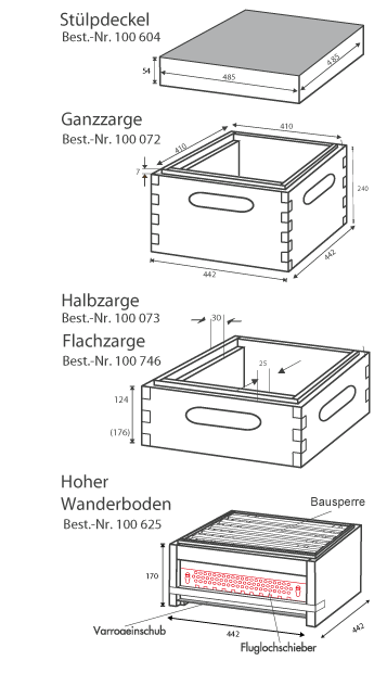 DNM, mit Falz Schema