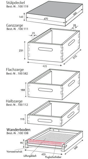 Magazin-Imkerbeute DNM, falzlos und kompatibel Schema